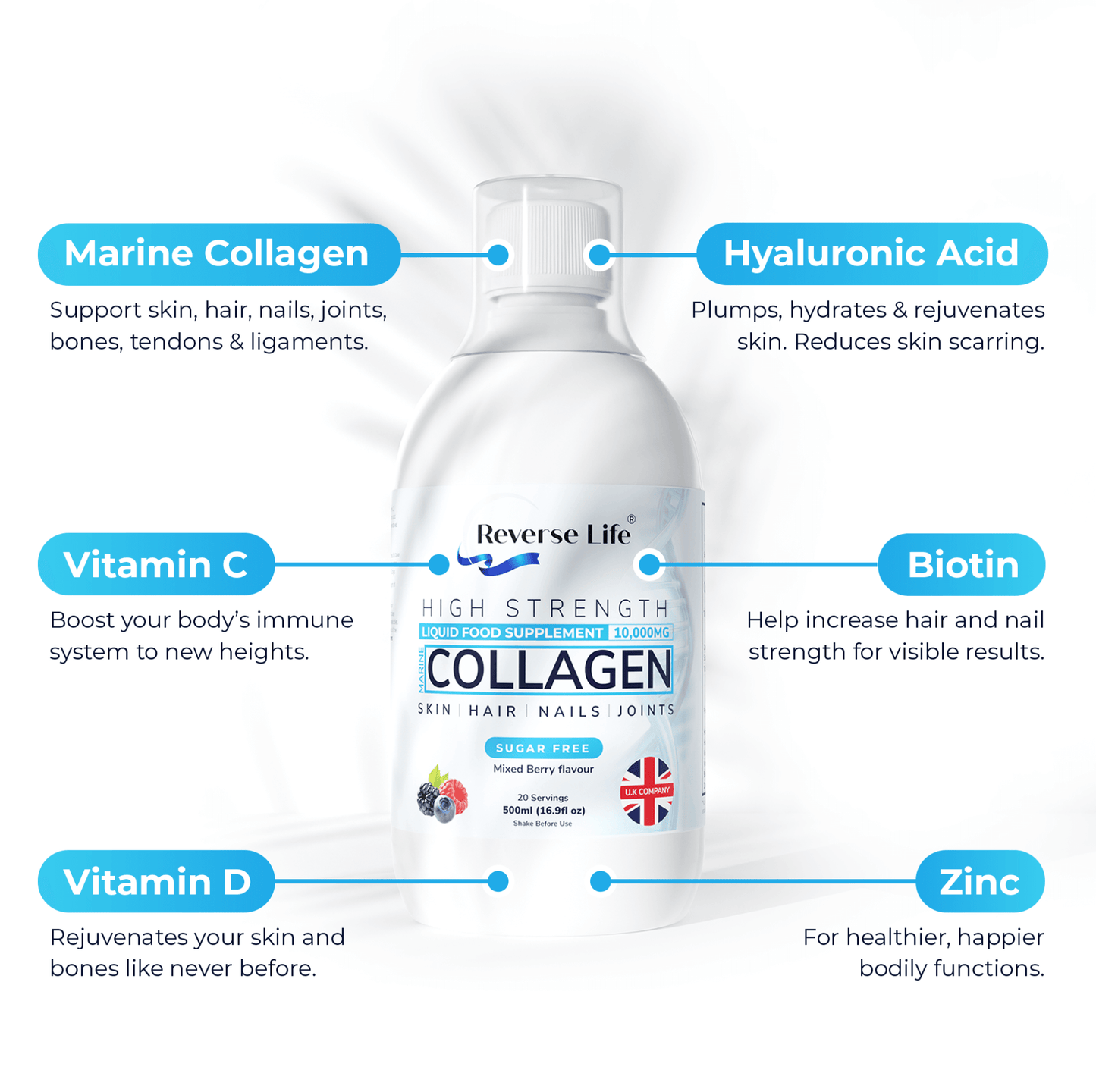 Original Collagen + FREE Immune Defence